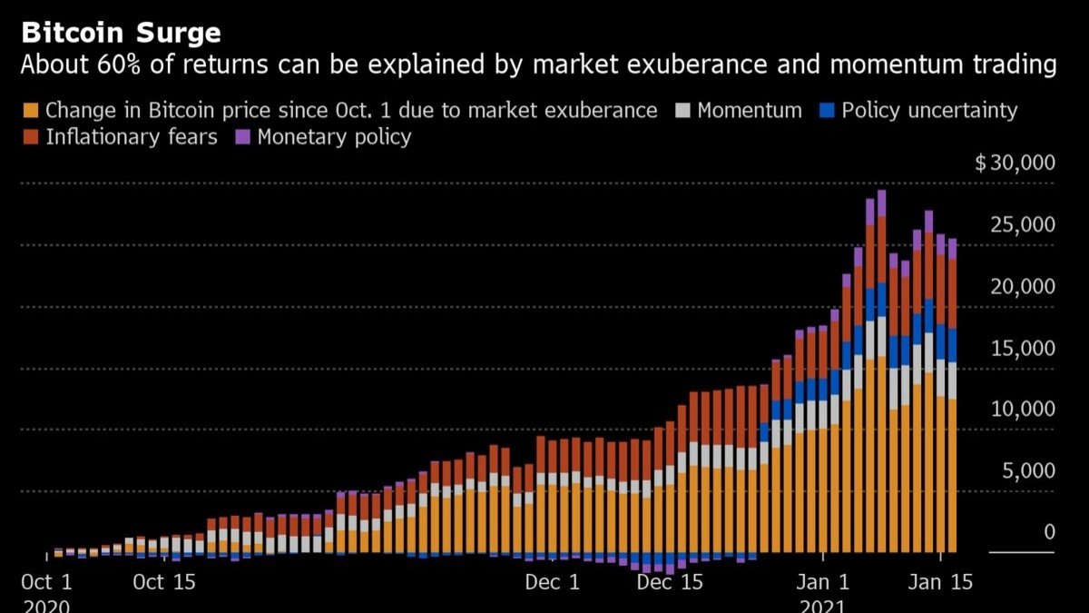 Bitcoin Hyper