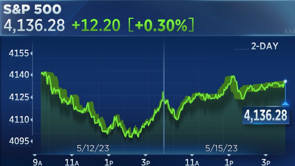S&P 500 Stalls