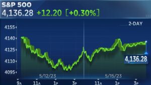 S&P 500 Stalls