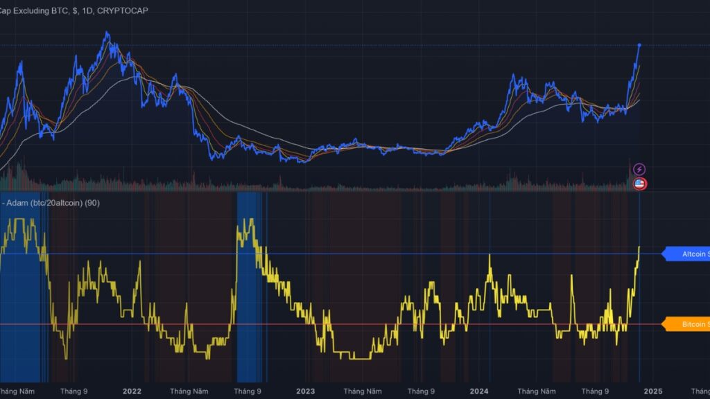 Altcoin Season