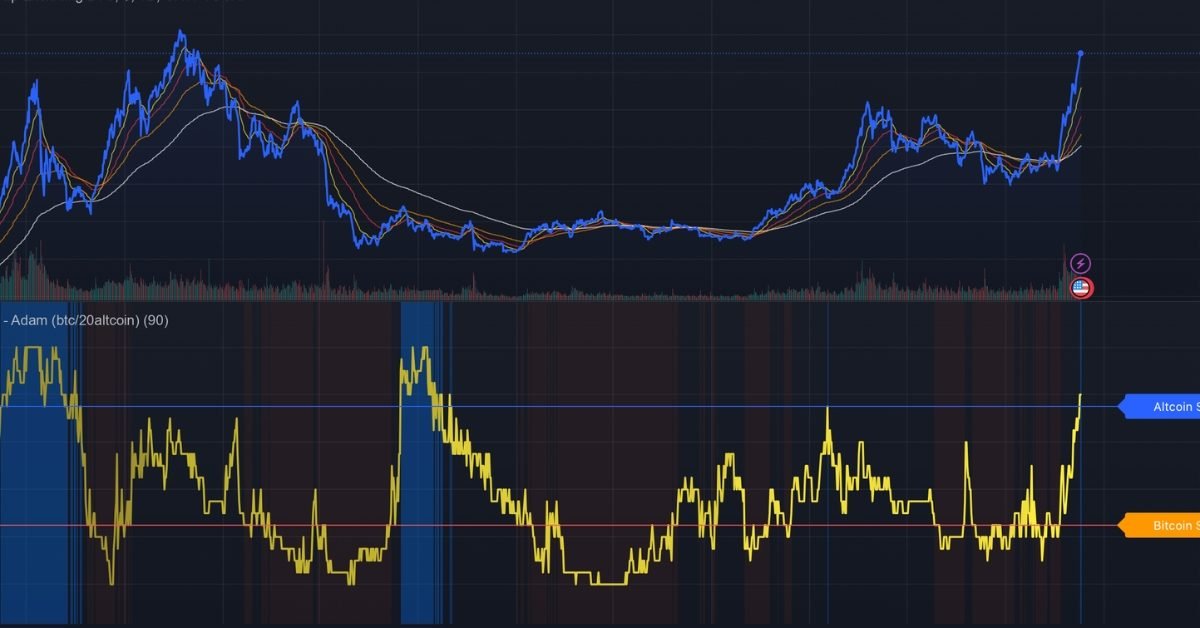 Altcoin Season